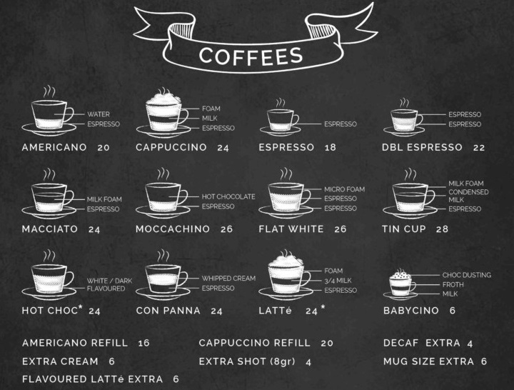 Starting A Coffee Shop Costs Considerations